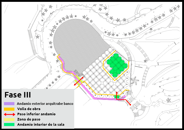Fase III Fase III
