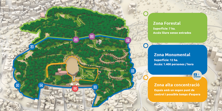 La zonificació del Parc