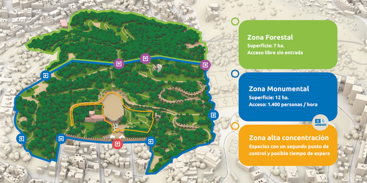 La zonificación del Parc